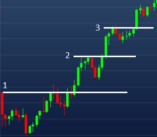Exemplo de confirmação do movimento principal